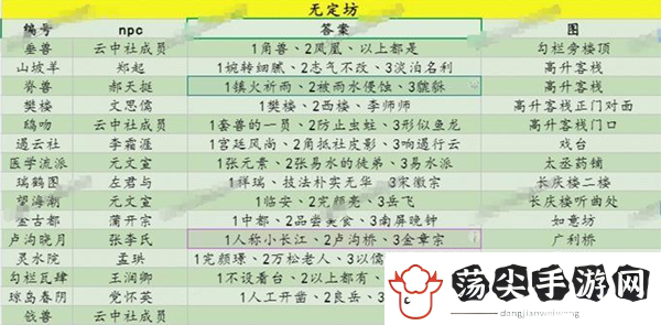 射雕百科讲堂答案大全