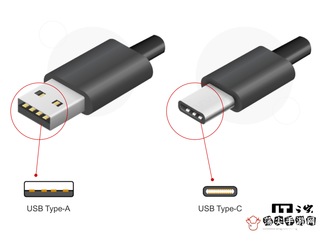 USB