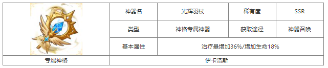 第七幻域光辉羽杖神器属性具体一览