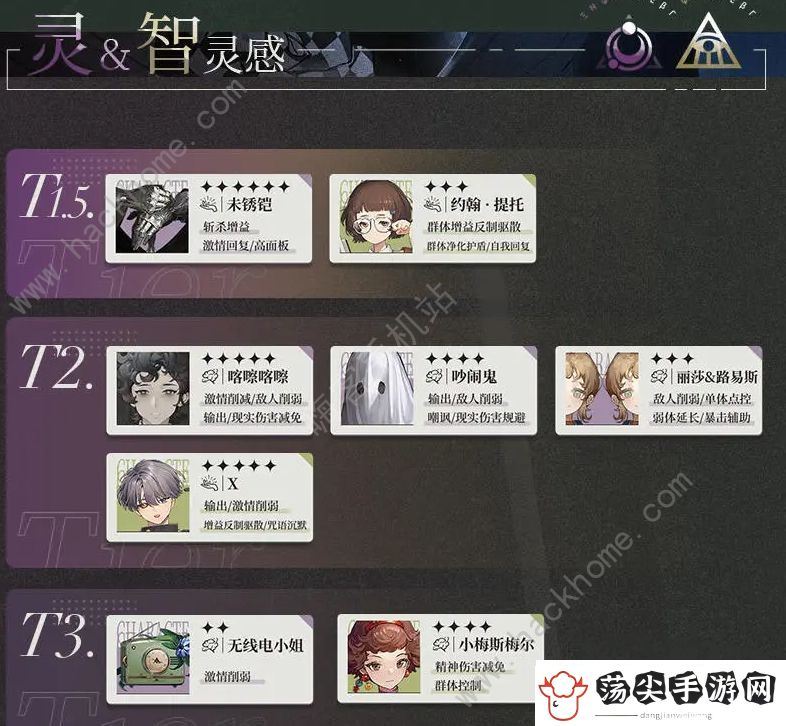 重返未来1999全角色节奏榜