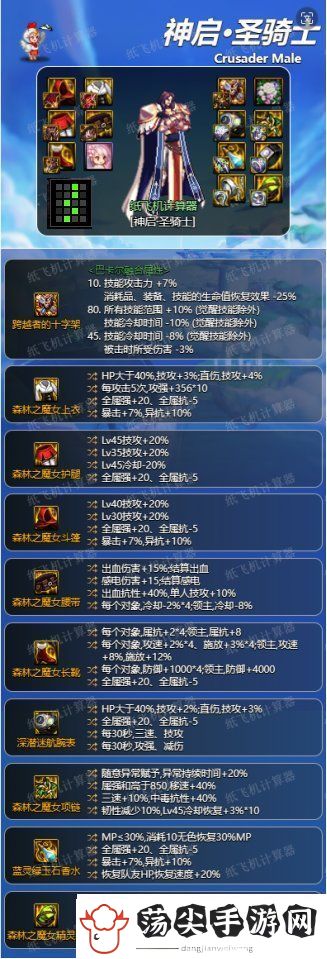 dnf地下城与勇士奶爸神界版本毕业装备图文推荐