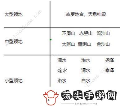 我的御剑日记仙盟争锋攻略