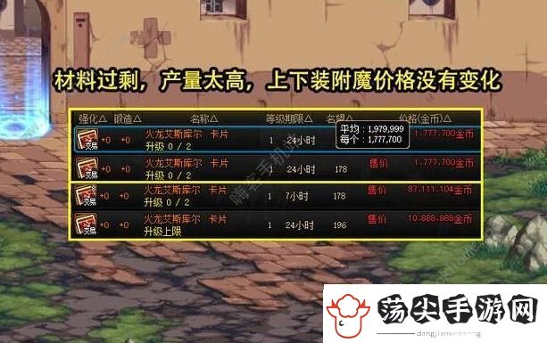 DNF周年庆拍卖道具价格是多少