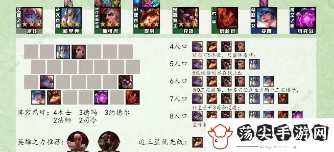 云顶之弈s9最强阵容排行榜