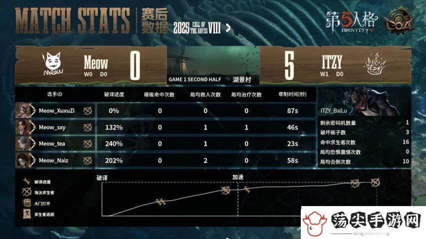 第五人格COA8