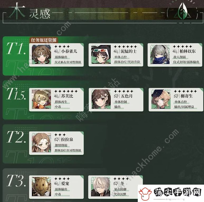 重返未来1999全角色节奏榜