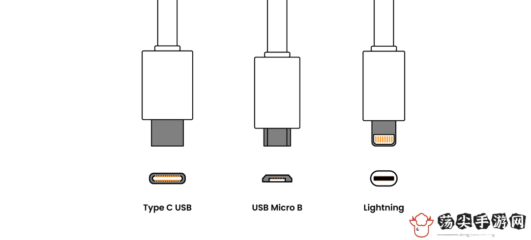 USB