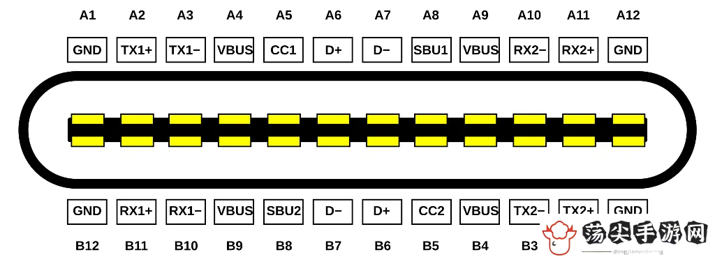 USB
