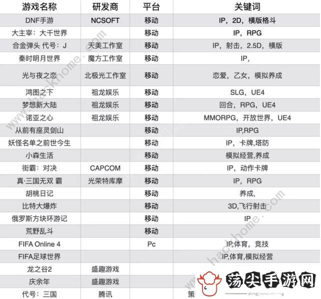 腾讯年度游戏发布会游戏有哪些