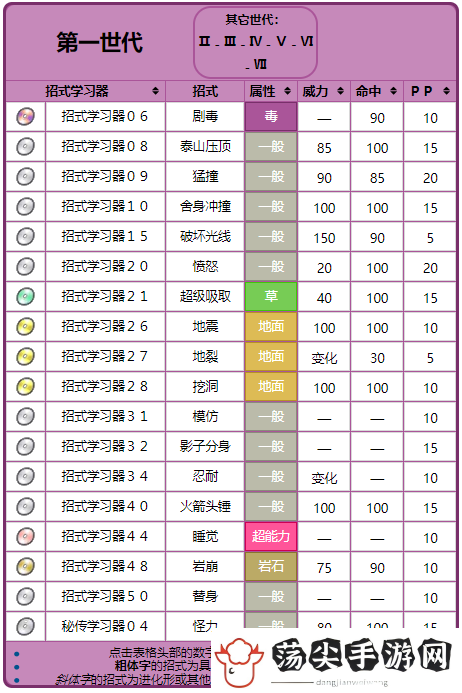 宝可梦大探险阿柏怪技能搭配指南！输出翻倍的超神组合