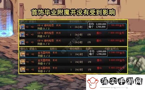 DNF周年庆拍卖道具价格是多少