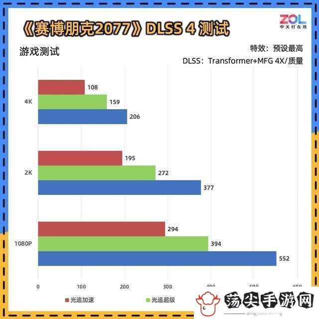 耕升RTX
