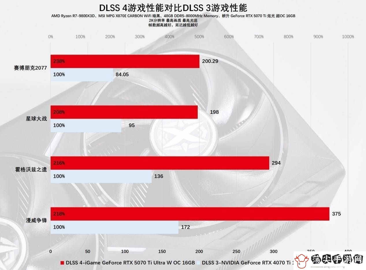耕升RTX