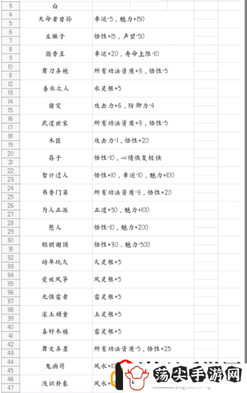 鬼谷八荒开局神器有选哪个最好