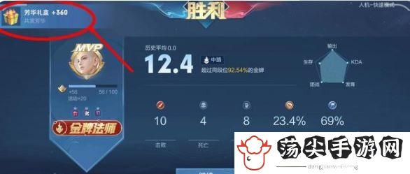 王者荣耀芳华天幕是什么皮肤-角色能力全面提升技巧