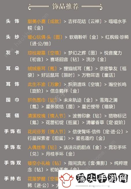 奇迹暖暖希望的承载攻略
