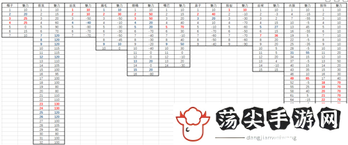 鬼谷八荒开局神器有选哪个最好