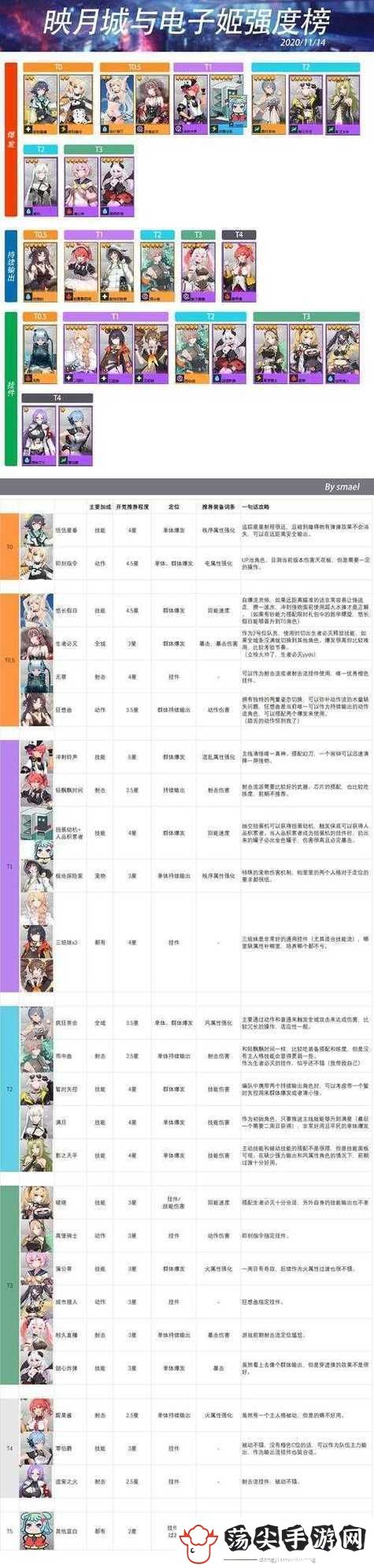 爆肝实测映月城VS电子姬属性选择攻略！零失误pick神技绝了