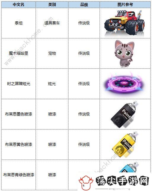 跑跑卡丁车手游7月1日更新公告