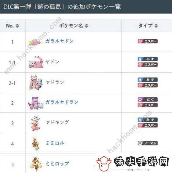 宝可梦剑盾铠之孤岛回归精灵