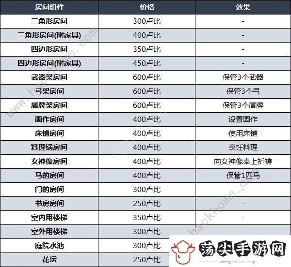 王国之泪林克的家怎么买