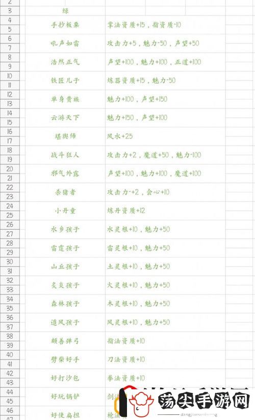 鬼谷八荒开局神器有选哪个最好