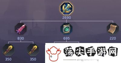 曙光英雄法能陷阱装备怎么样