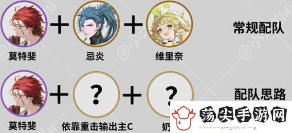鸣潮莫特斐培养攻略