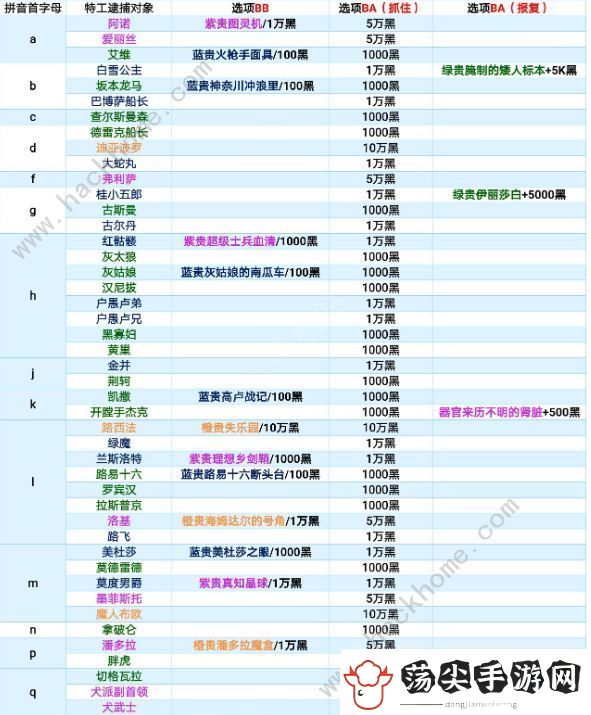 最强蜗牛特工攻略