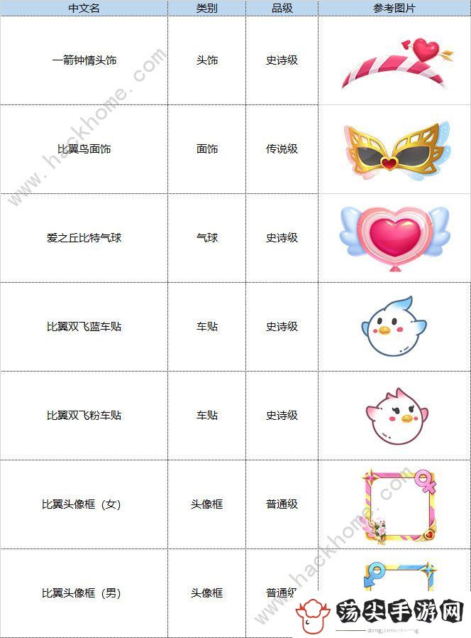 跑跑卡丁车手游7月1日更新公告