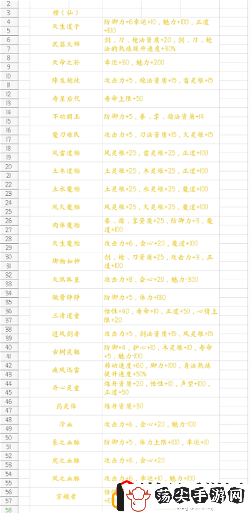 鬼谷八荒开局神器有选哪个最好