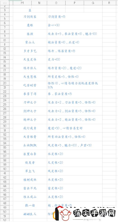 鬼谷八荒开局神器有选哪个最好