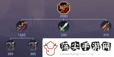 曙光英雄绯红之刺装备怎么样