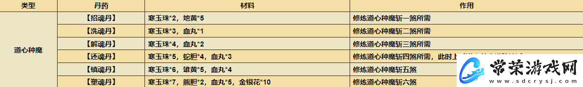烟雨江湖极乐谷前置任务怎么做