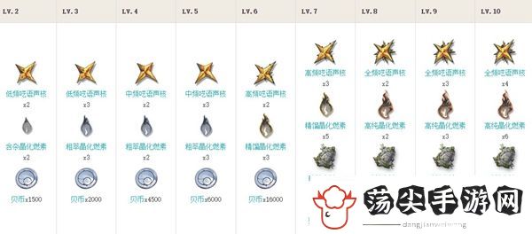 鸣潮莫特斐培养攻略