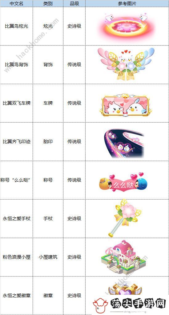 跑跑卡丁车手游7月1日更新公告