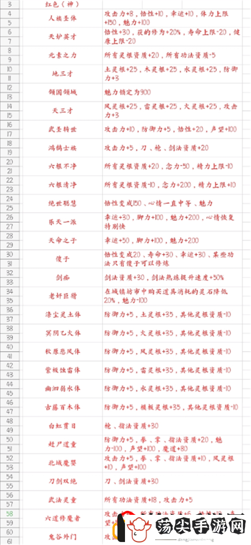 鬼谷八荒开局神器有选哪个最好