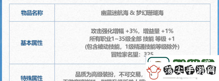 DNF2024年夏日套光环属性怎么样