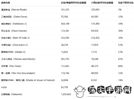 后劲不足