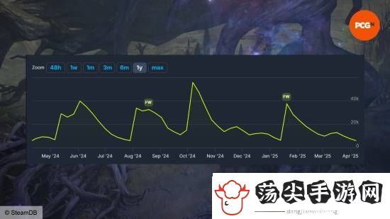 暴雪前总裁谈暗黑破坏神4
