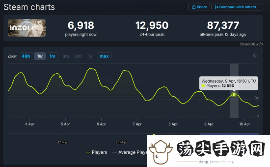 后劲不足