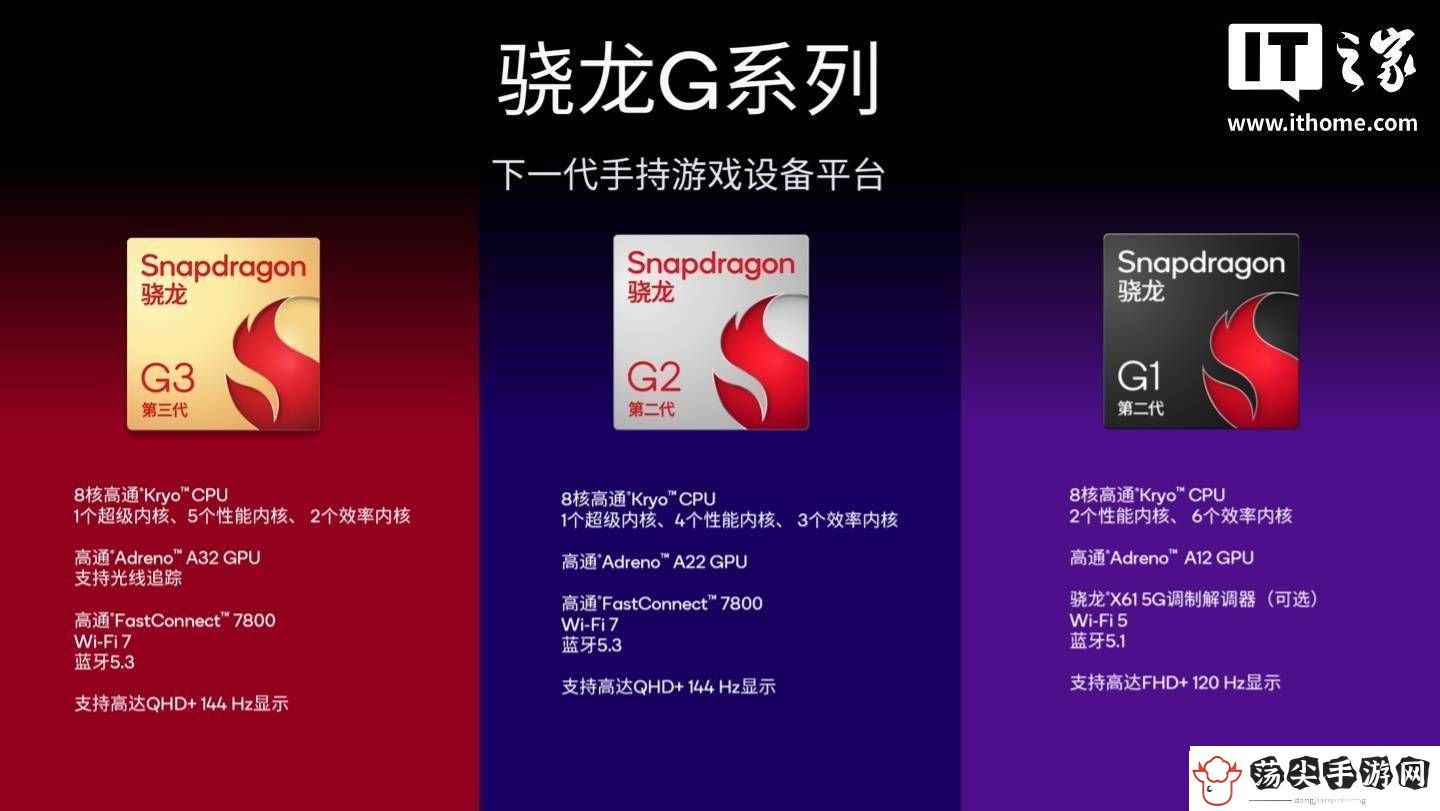 高通骁龙G系列游戏平台焕新