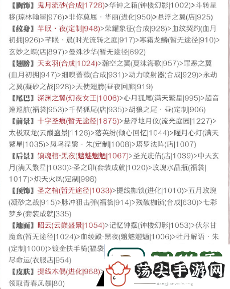 奇迹暖暖适合战斗的衣服高分怎么搭配