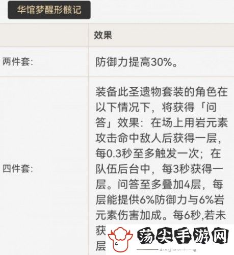 原神辰砂之纺锤适合谁-宠物培养与战斗支援策略