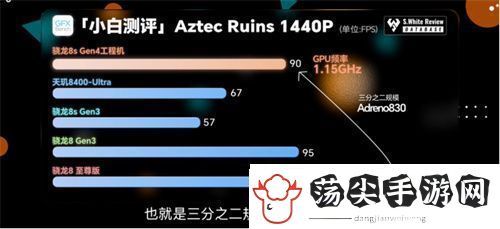 骁龙