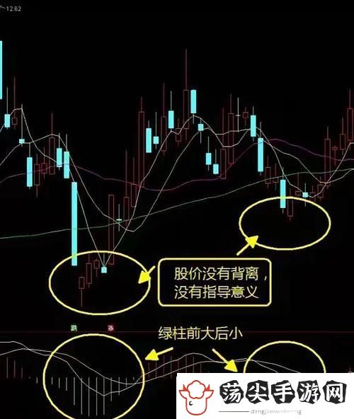 内容丰富“一阴吞两阳”与MACD的关系