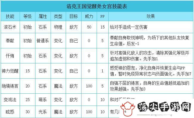 洛克王国觉醒处女宫技能搭配攻略图文一览