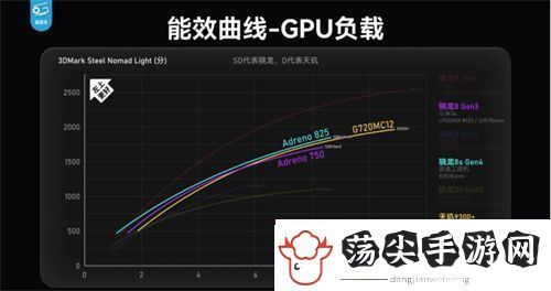 骁龙