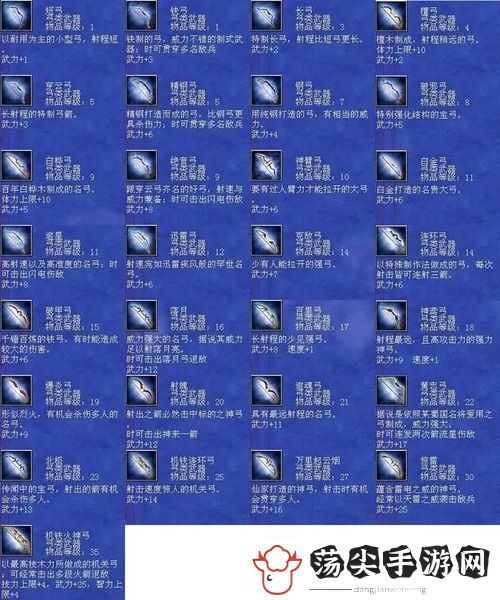 三国群英传7武器编号
