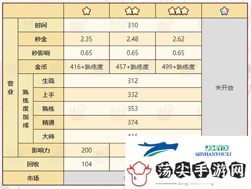诺弗兰物语快速再生骨粉怎么做